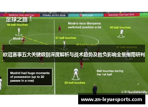 欧冠赛事五大关键级别深度解析与战术趋势及胜负影响全景指南研判